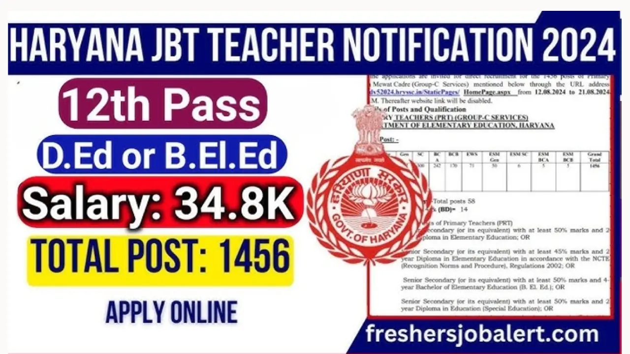 Haryana Primary Teacher Vacancy 2024