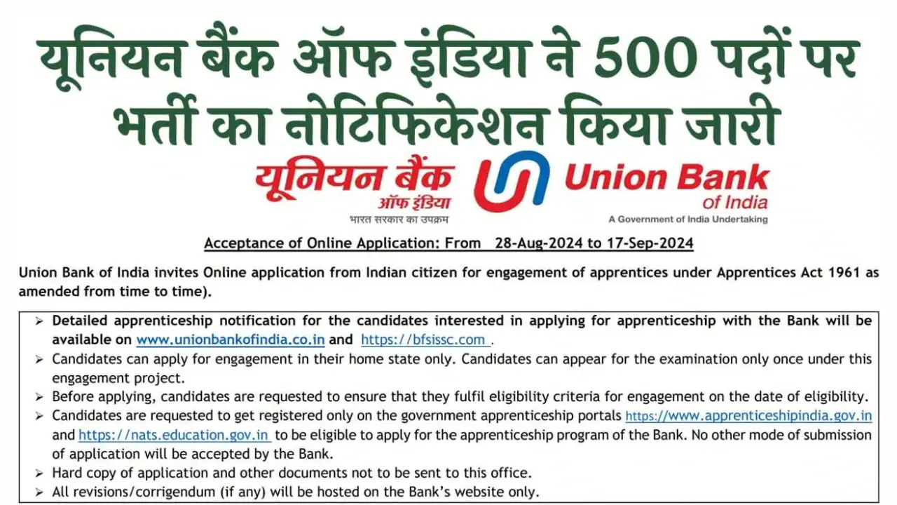 Union Bank Vacancy 2024