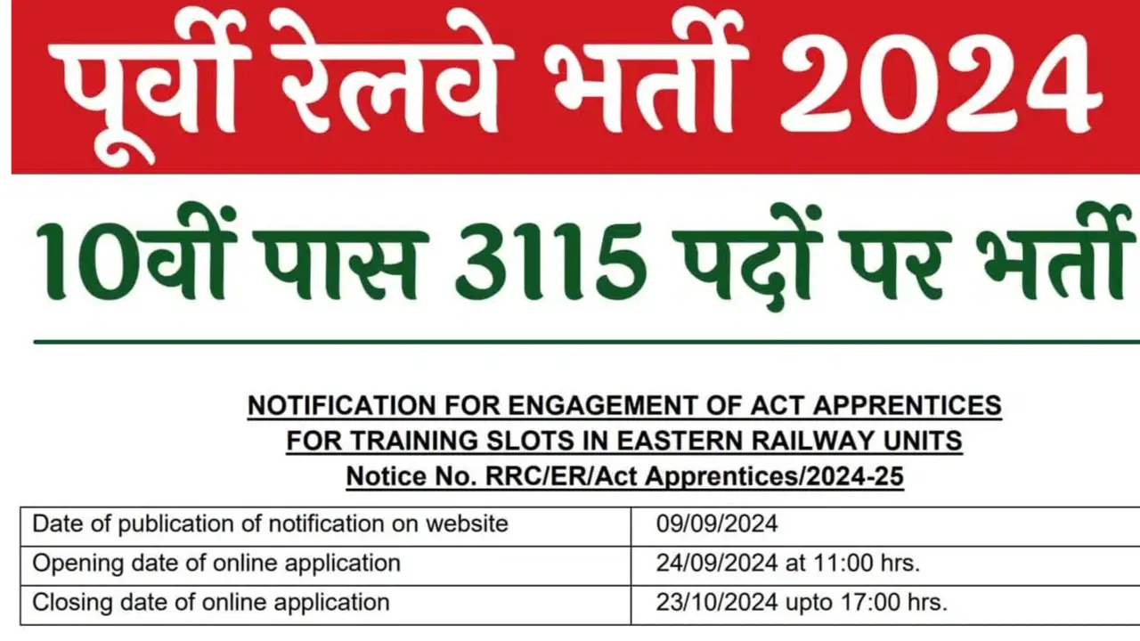 Eastern Railway Vacancy 2024: पूर्वी रेलवे में 10वीं पास 3115 पदों पर भर्ती का नोटिफिकेशन जारी